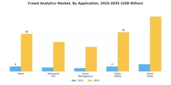 Crowd Analytics Market Segment Image 0