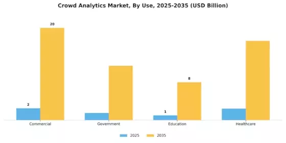 Crowd Analytics Market Segment Image 3