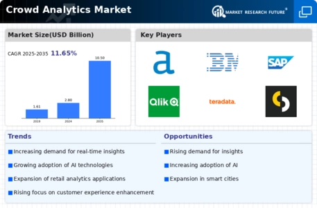 Crowd Analytics Market Infographic