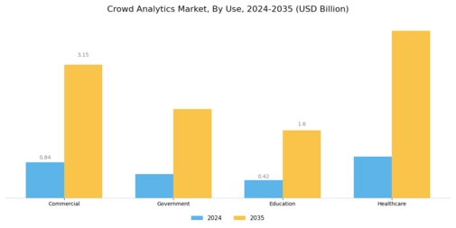 Crowd Analytics Market Segment Image 3