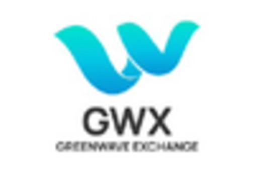 US Seaweed Based Coating Market key player