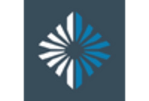 US Seaweed Based Coating Market key player