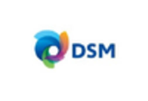 US Seaweed Based Coating Market key player