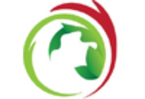 US Seaweed Based Coating Market key player