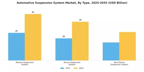 Automotive Suspension System Market Segment Image 0