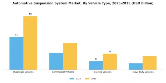 Automotive Suspension System Market Segment Image 1