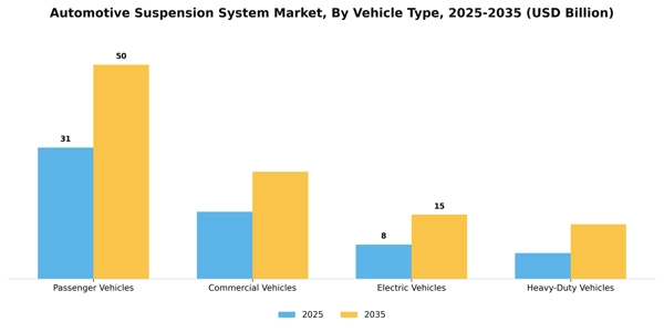 Automotive Suspension System Market Segment Image 3