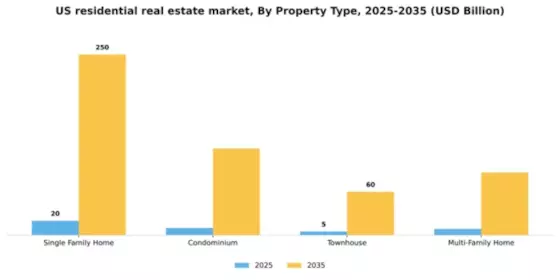 US Residential Real Estate Market Segment Image 4