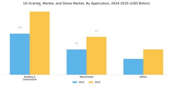 US Granite, Marble and Stone Market Segment Image 1