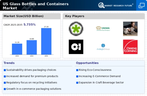 US Glass Bottles Containers Market Infographic
