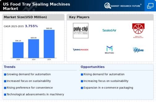 US Food Tray Sealing Machines Market Infographic