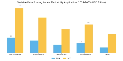Variable Data Printing Labels Market Segment Image 2