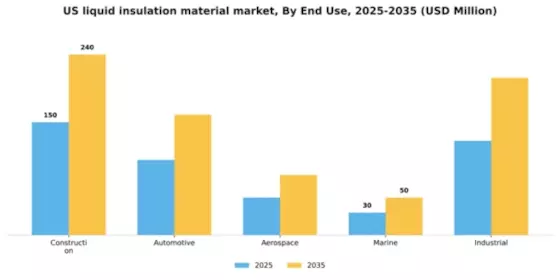 US Liquid Insulation Material Market Segment Image 1
