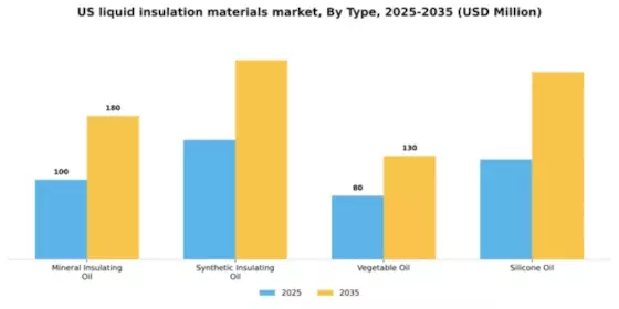 US Liquid Insulation Material Market Segment Image 1