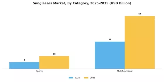 Sunglasses Market Segment Image 1