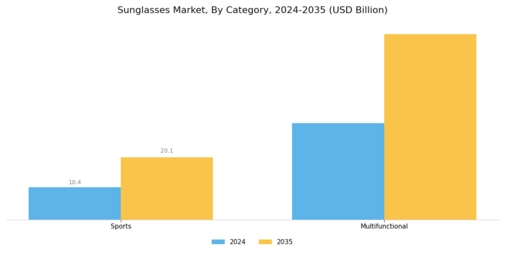 Sunglasses Market Segment Image 1