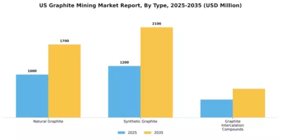 US Graphite Mining Market Segment Image 3