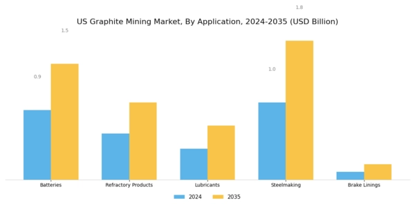 US Graphite Mining Market Segment Image 1
