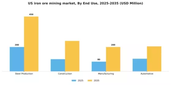 US Iron Ore Mining Market Segment Image 1