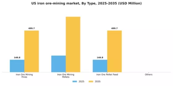 US Iron Ore Mining Market Segment Image 1