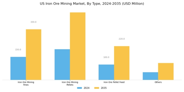 US Iron Ore Mining Market Segment Image 0