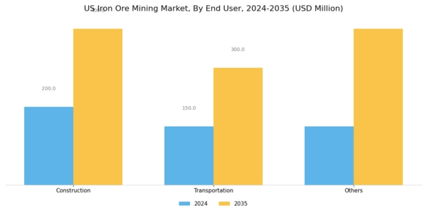 US Iron Ore Mining Market Segment Image 1