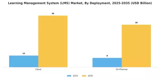Learning Management System Market Segment Image 1