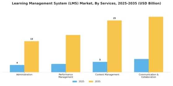 Learning Management System Market Segment Image 2