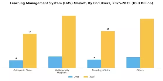 Learning Management System Market Segment Image 3