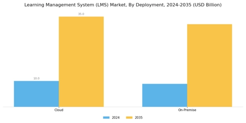 Learning Management System Market Segment Image 1