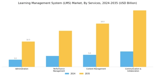 Learning Management System Market Segment Image 2