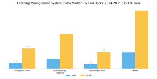 Learning Management System Market Segment Image 3