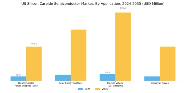 US Silicon Carbide Semiconductor Market Segment Image 0