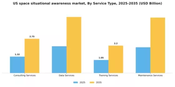 US Space Situational Awareness Market Segment Image 2