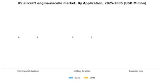 US Aircraft Engine Nacelle Market Segment Image 0