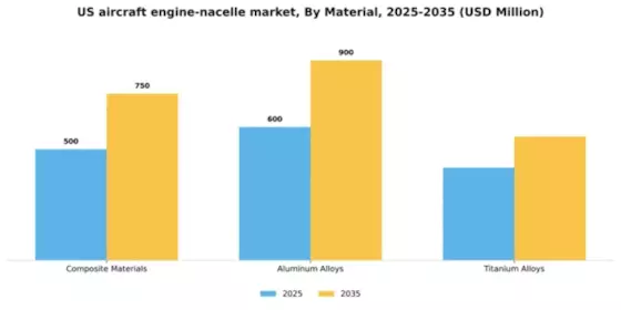 US Aircraft Engine Nacelle Market Segment Image 2
