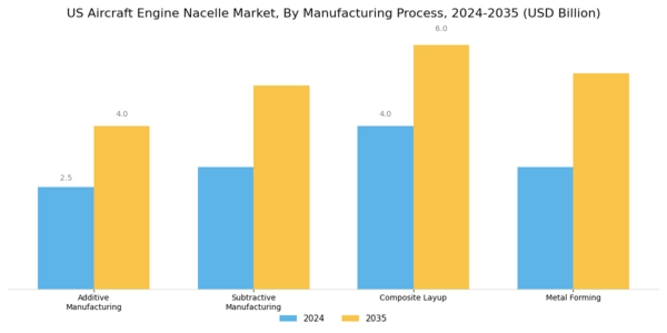 US Aircraft Engine Nacelle Market Segment Image 4
