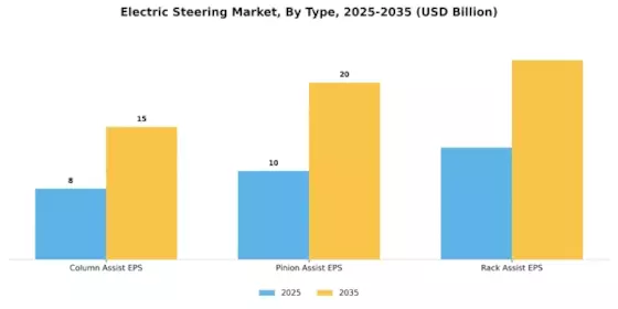 Electric Steering Market Segment Image 0