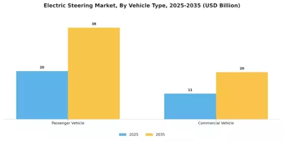 Electric Steering Market Segment Image 1