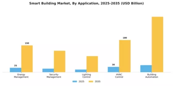 Smart Building Market Segment Image 0