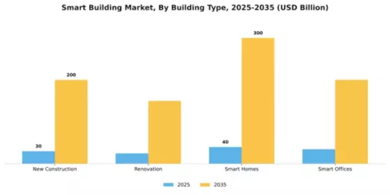 Smart Building Market Segment Image 1