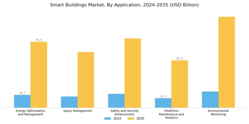 Smart Building Market Segment Image 2