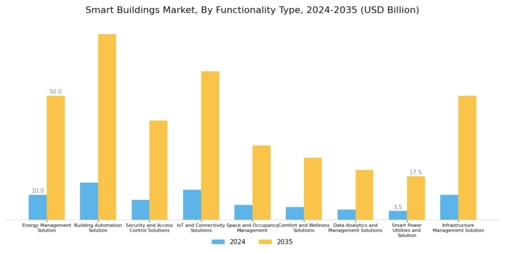 Smart Building Market Segment Image 4