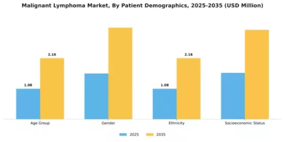 Malignant Lymphoma Market Segment Image 0