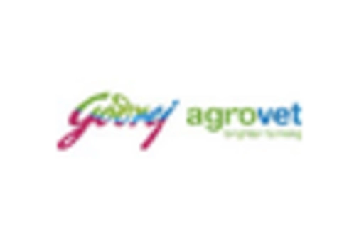 US Carbohydrase Market key player