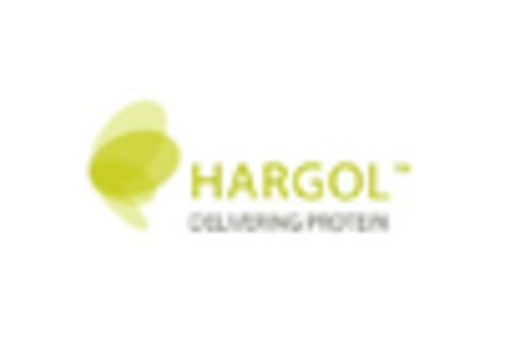 US Insect Protein Market key player