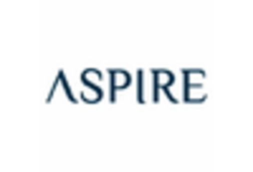 US Insect Protein Market key player