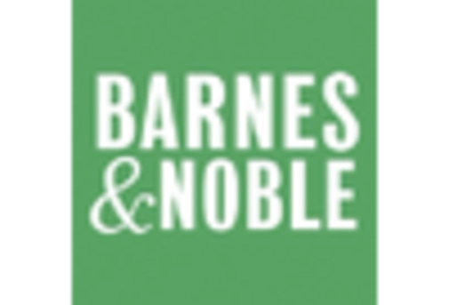 US Insect Protein Market key player