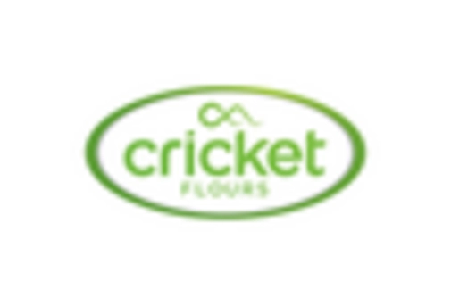 US Insect Protein Market key player