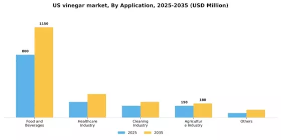 US Vinegar Market Segment Image 0